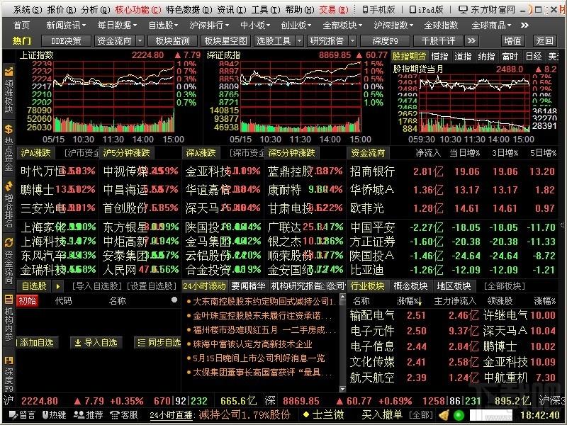 东方财富通,东方财富通炒股软件,通炒股软件,财富通