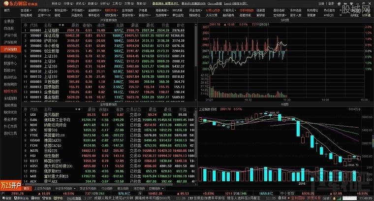 东方财富通,东方财富通炒股软件,通炒股软件,财富通
