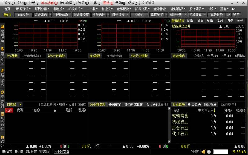 东方财富通,东方财富通炒股软件,通炒股软件,财富通