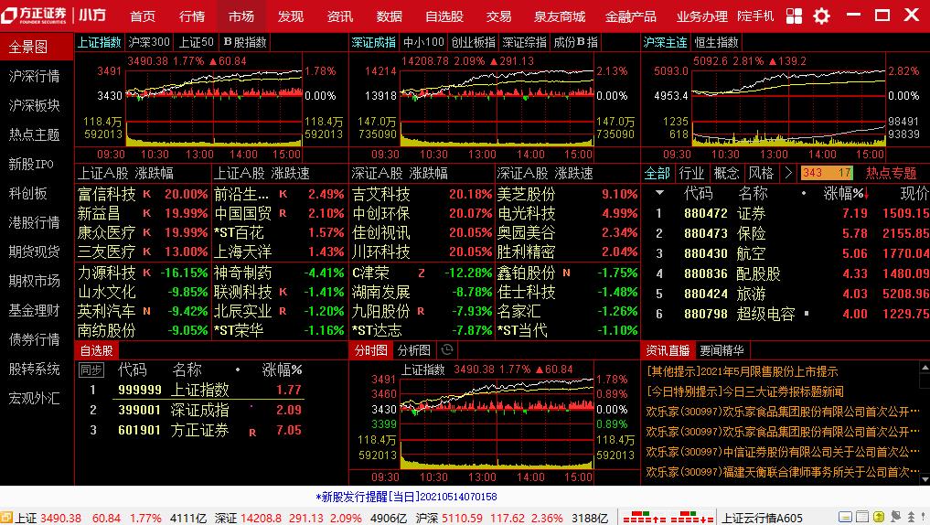 方正证券小方下载,股票软件